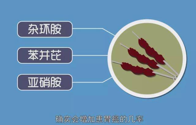 世卫组织:苯并芘是1级致癌物,大多藏在这3种"油"中,建议少碰_食用油