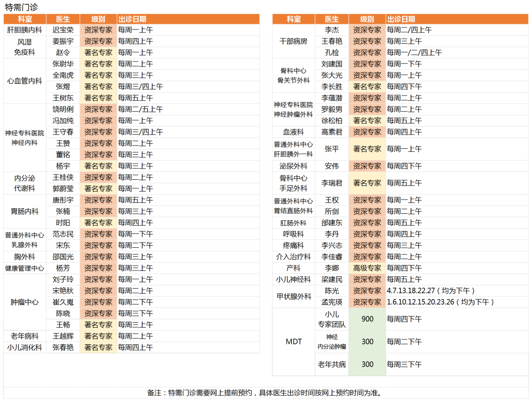 吉大一院3月份门诊医生出诊表_时段_第一医院_患者