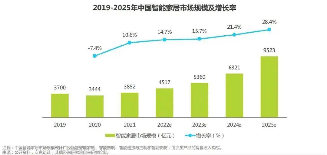 预计2025年市场规模可达8000亿元人民币