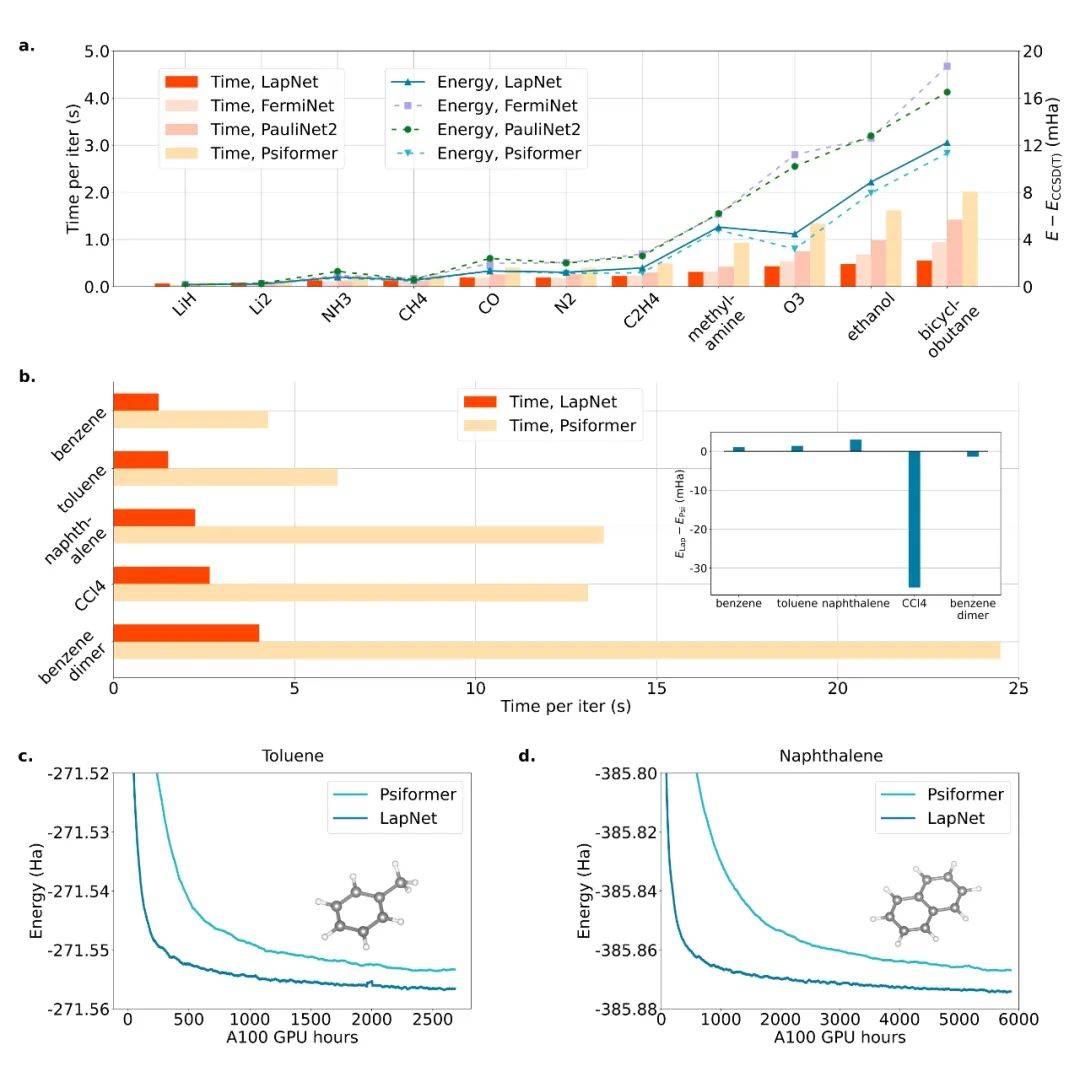 基于神经网络的偏微分方程求解器新突破:北大&字节研