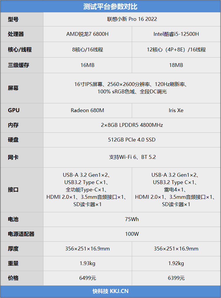 联想小新pro2021参数图片