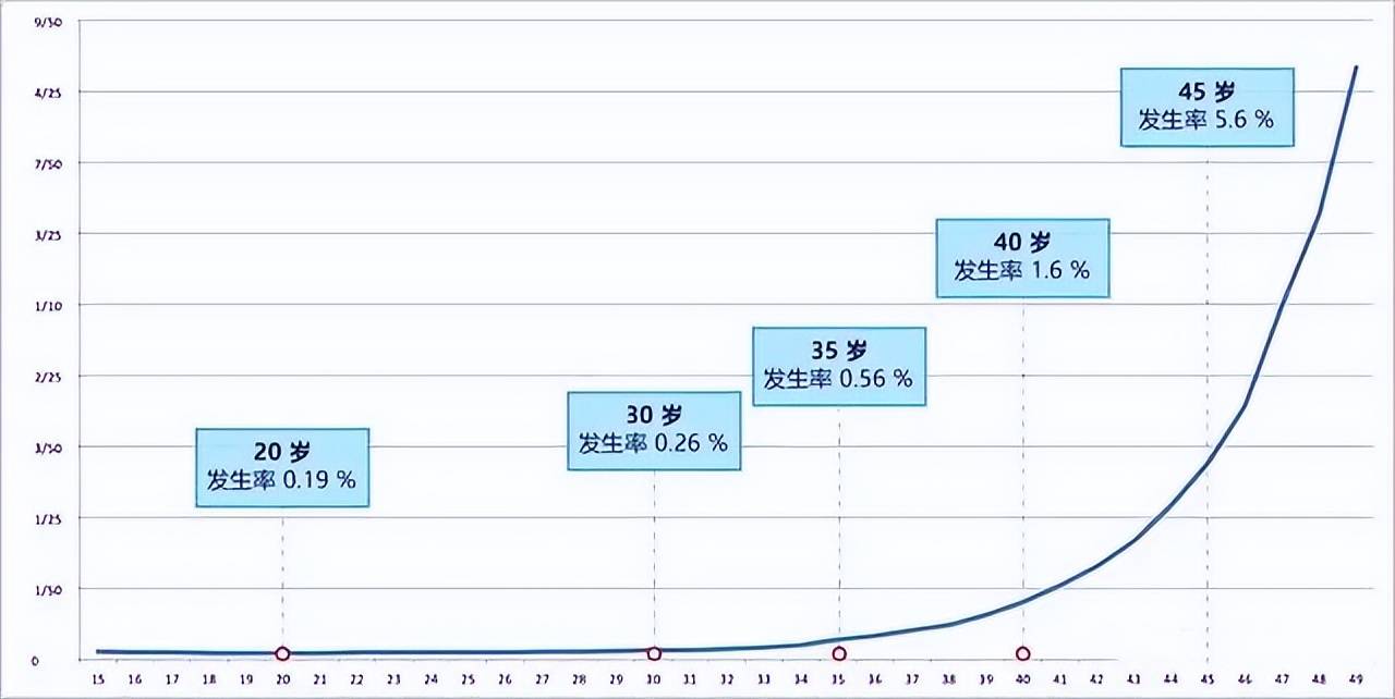 女性二胎最佳生育年龄是多少？超过这个年龄就别生了