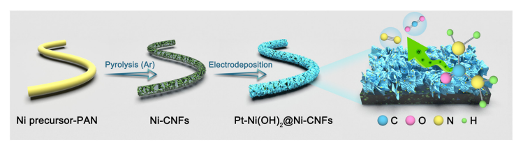 am,acs nano,ees,afm最新成果_创新_纳米_方法
