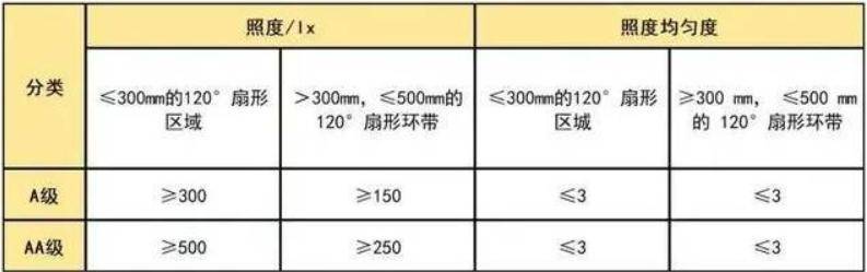 选择护眼台灯的标准是什么？护眼台灯选购指南，看到就是赚到！