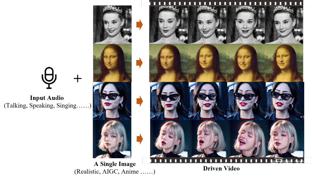 高启强化身罗翔,蔡徐坤变rap之王,还跟sora联动_视频_表情_音频