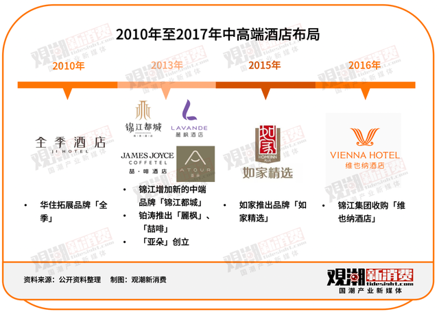 数读国潮 | 亚朵出圈,全靠"不务正业"?_行业_经济型酒店_发展