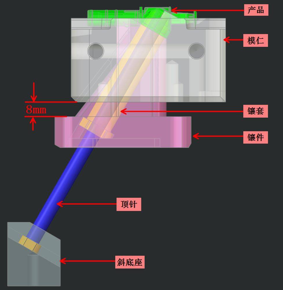 模具的斜顶两次顶出机构:沃尔沃汽车配件