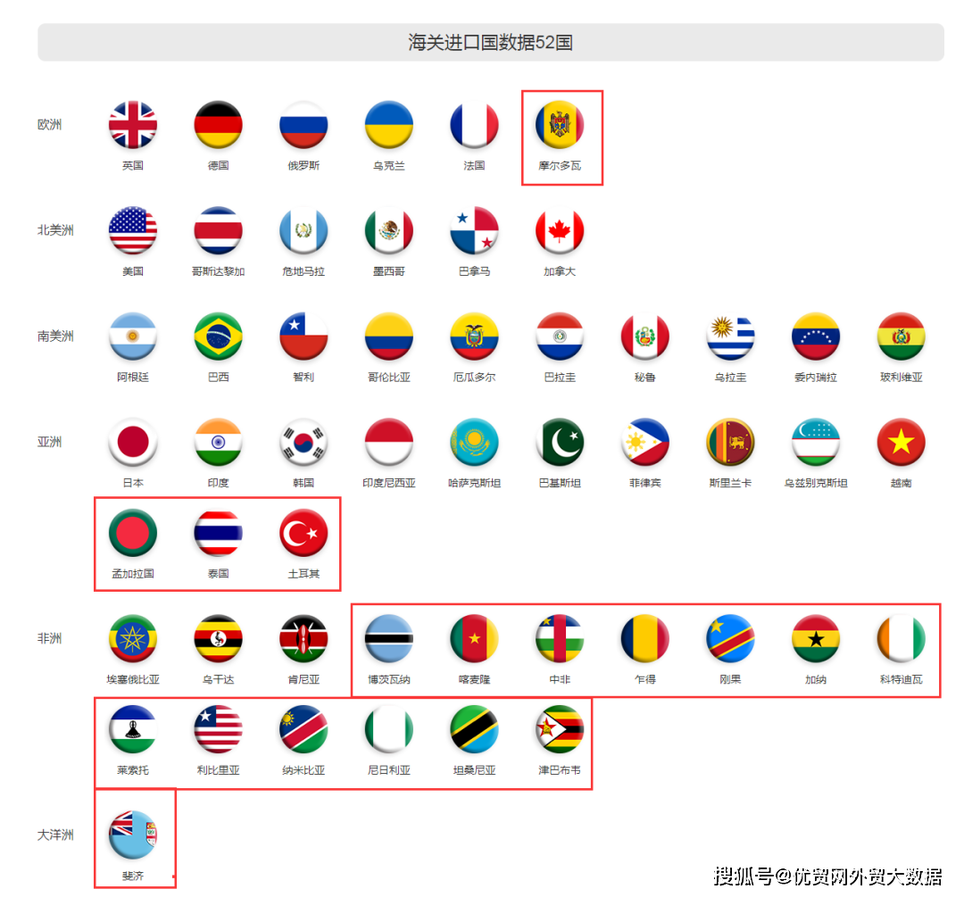 多国 来自搜狐网