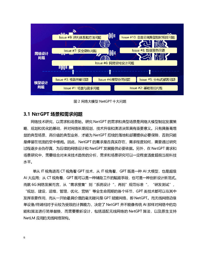 6gana:2023網絡大模型十大問題白皮書(附下載)_研究_netgpt_相關