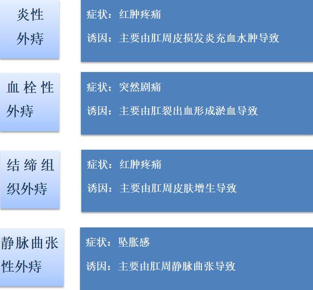 选对痔疮外用药_成份_用法_用量