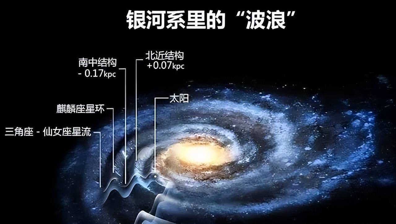 银河系星球大小排列图图片