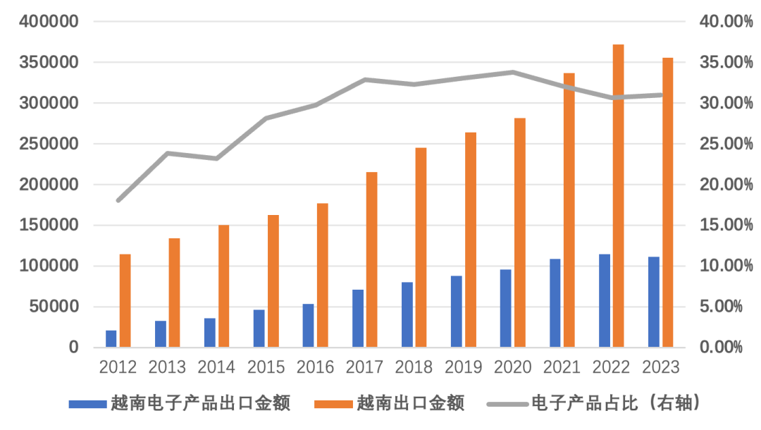 山海图:为什么越南的3c市场如此火爆?_中国_发展_企业