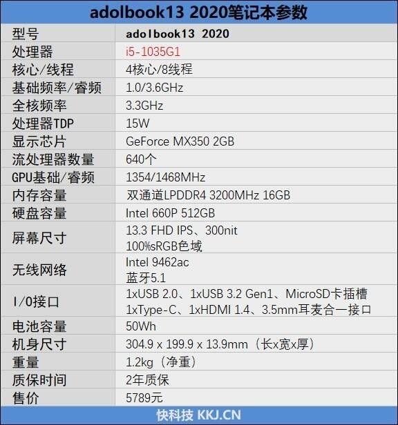 adolbook13 2020迷幻海洋版评测_笔记本_cnqxp_方面