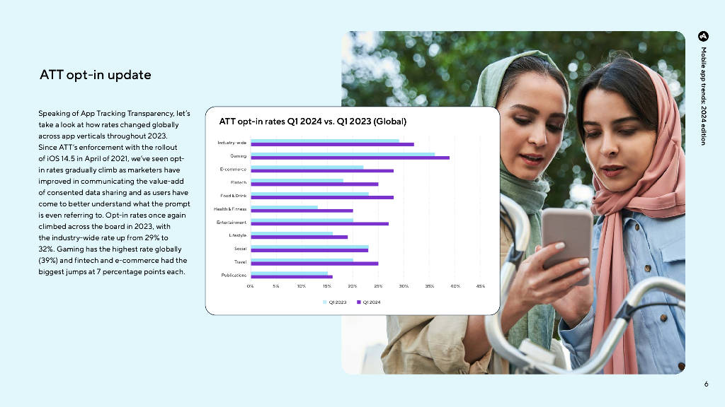 adjust:2024年移动应用趋势报告(英文版)(附下载)_公众_营销_规模