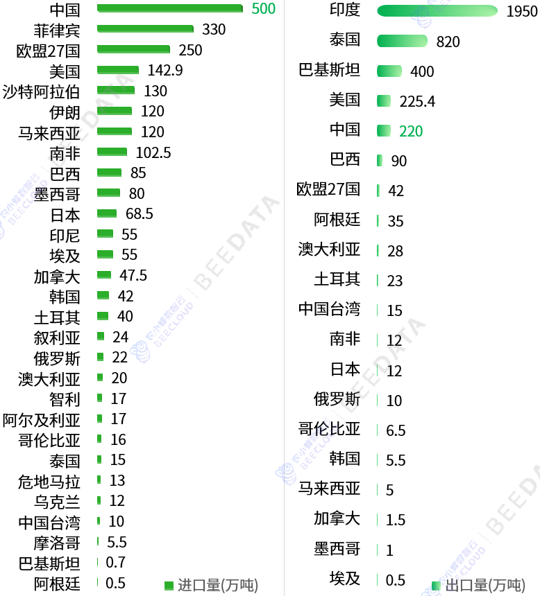 2024年中国稻谷生产及成本收益分析简报_种植_面积_产量