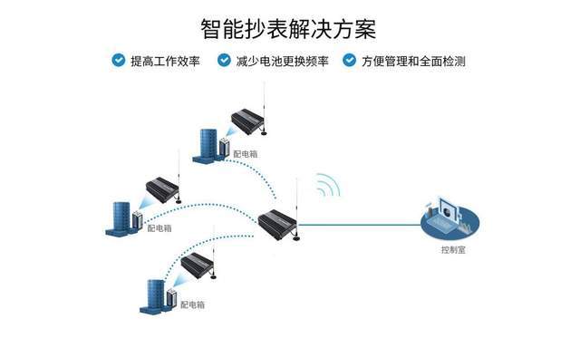 简单易用lbt环境监测:在发送前主动监听信道环境噪声,噪声超过阈值则