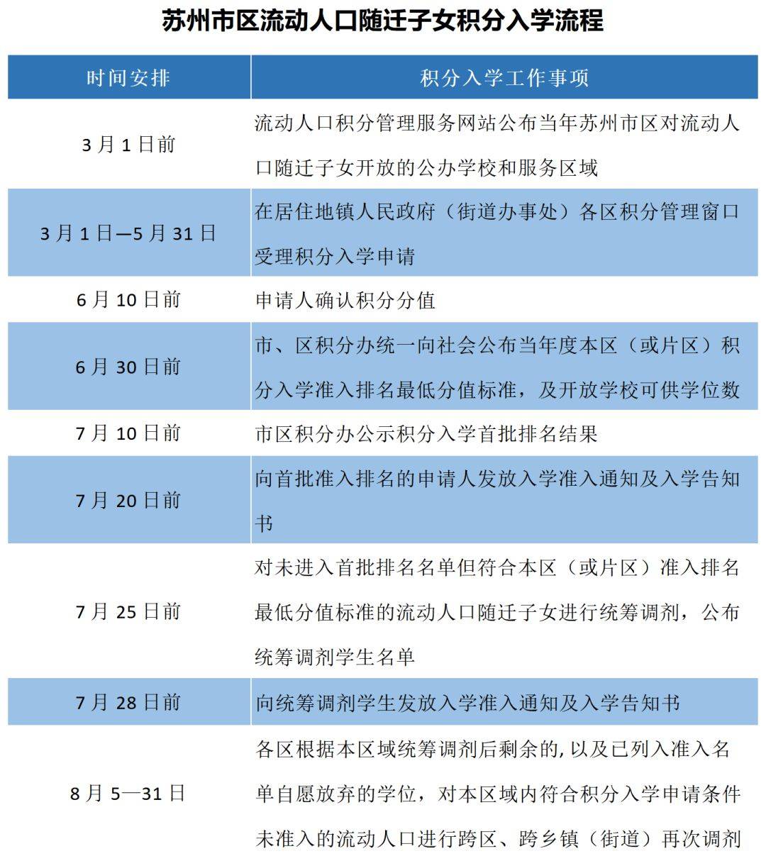 2024年什么是流动人口_什么是流动人口-吉屋房产百科