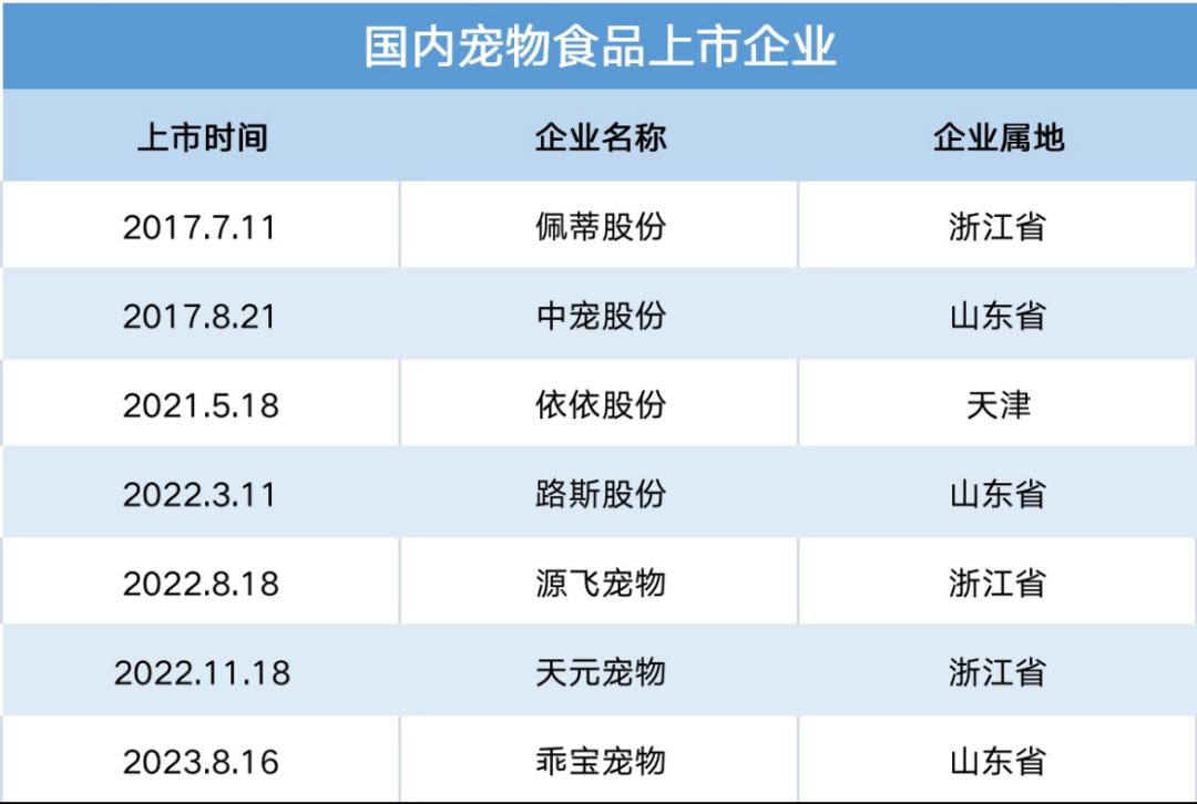 好利来跟紧雀巢,伊利脚步,为什么快消企业都盯上了宠物食品?