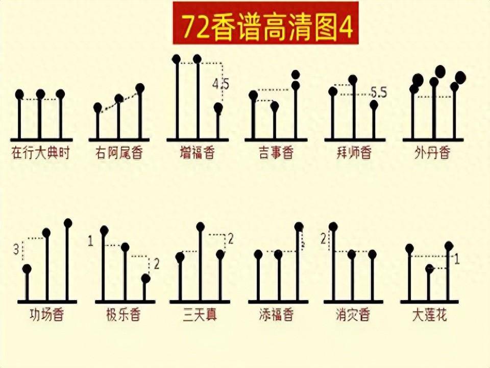 长生香和天地香的区别图片