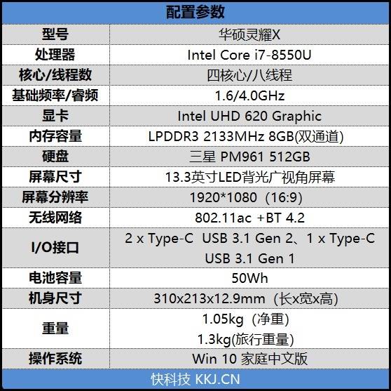 灵耀x搭配了intel目前最顶级的低电压处理器i7-8550u,配合先进的散热
