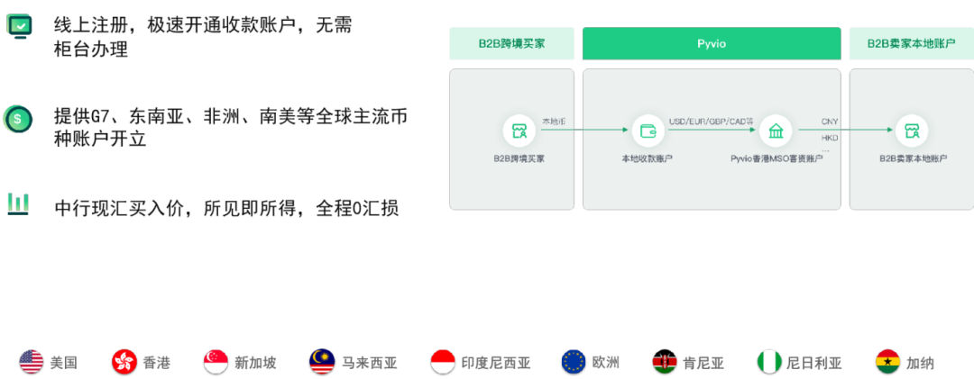 pyvio湃沃本地化收款服务解读,构筑助力中国品牌出海的支付服务生态!