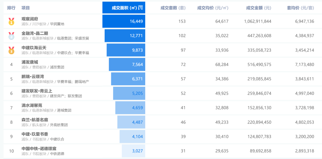 华润观宸润府(上海华润观宸润府)首页网站丨华润观宸润府-楼盘详情-户型配套_电话_浦东_销售