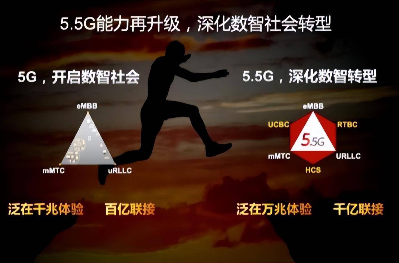 华为发布全球首款5.5g产品,比5g快10倍_mbps_芯片_时代