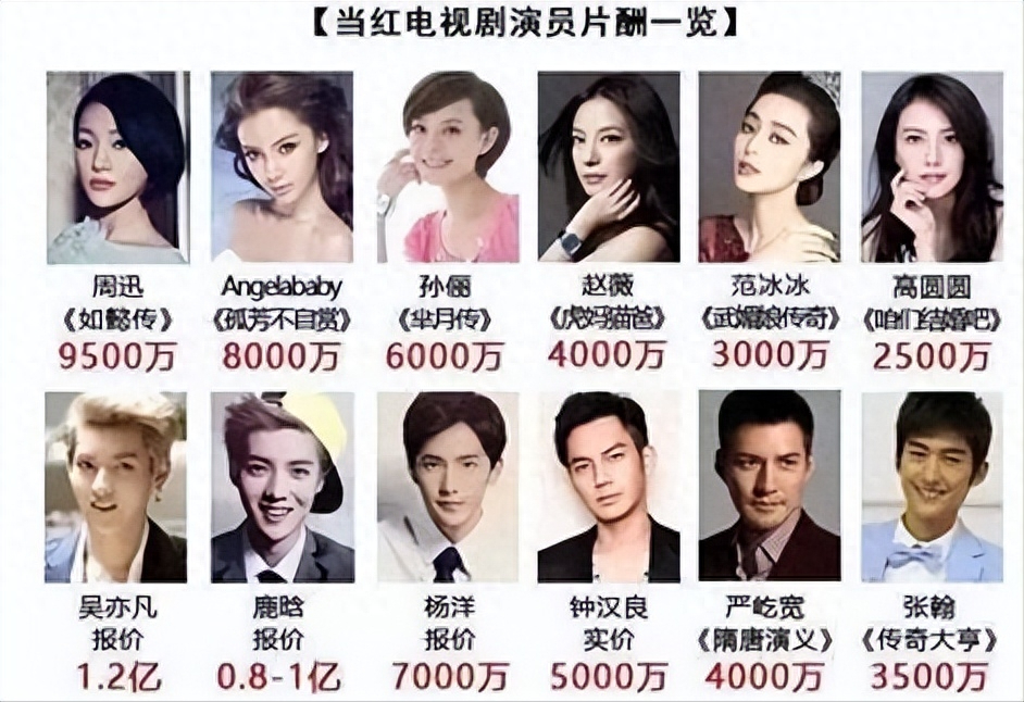 原创打脸众星呼吁抵制天价片酬几十亿身价被扒网友果然是演员