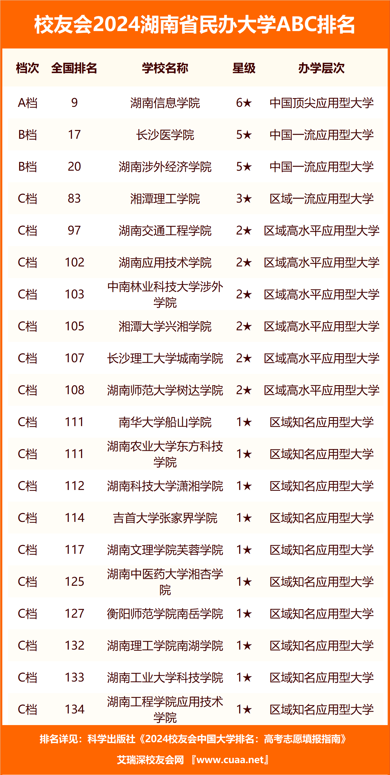 湖南省大学排名一览表图片