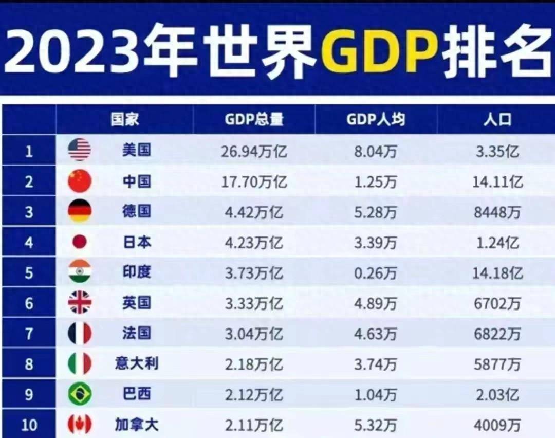 世界gdp排名2020图片