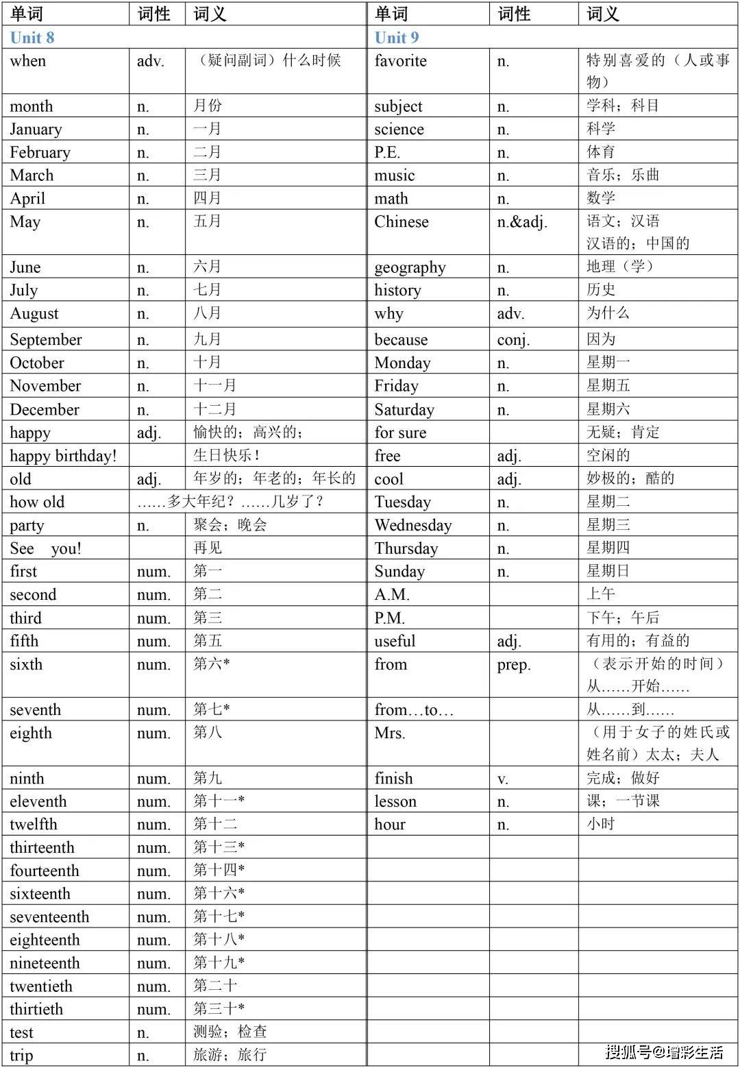 初中英语 七年级上册英语单词表汇总