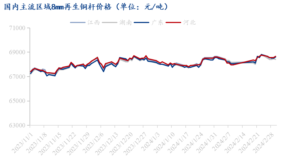 3月2日:lme铜铝价格上涨
