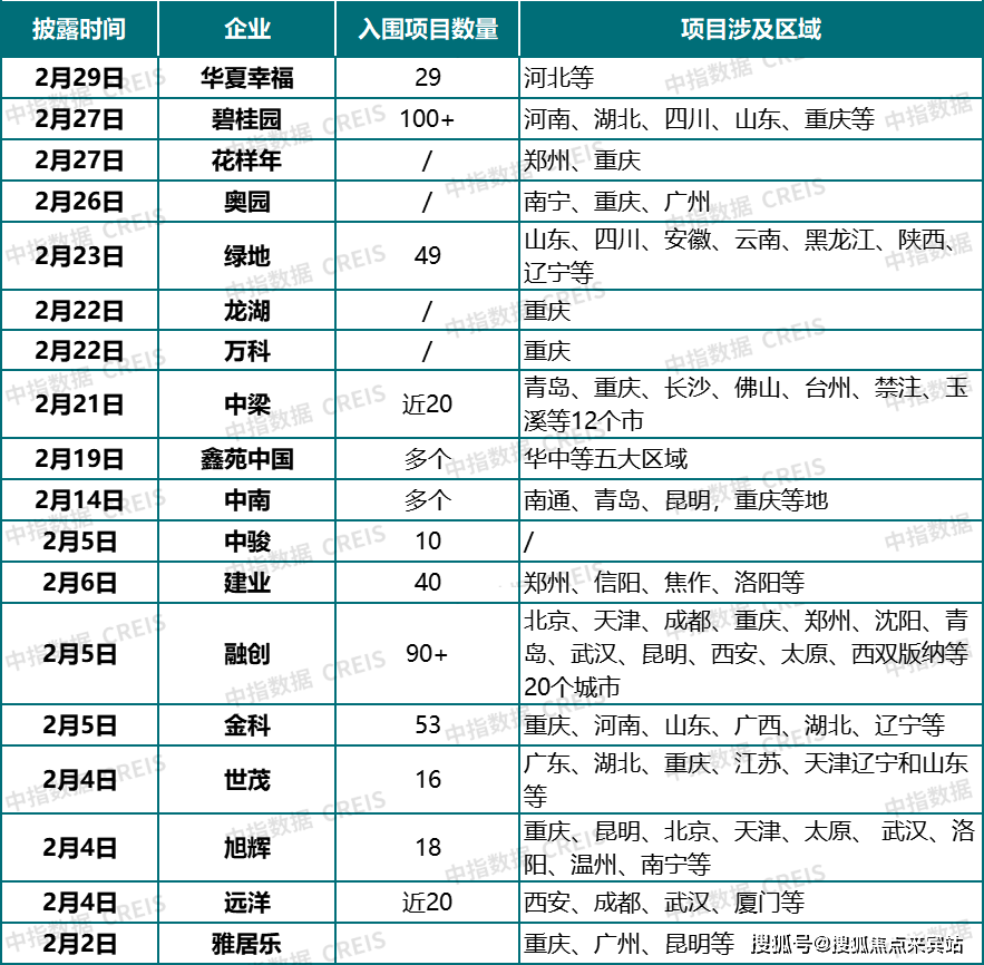 中海时光境(售楼处)首页网站|光明中海时光境欢迎您