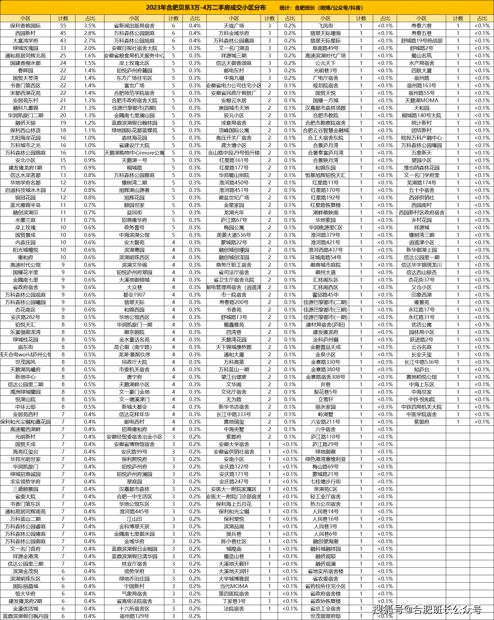 政务_庐阳区_滨湖区