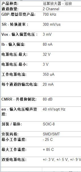 中文资料规格书产品文档pdf数据手册引脚图芯片概述_版本_包括_器件