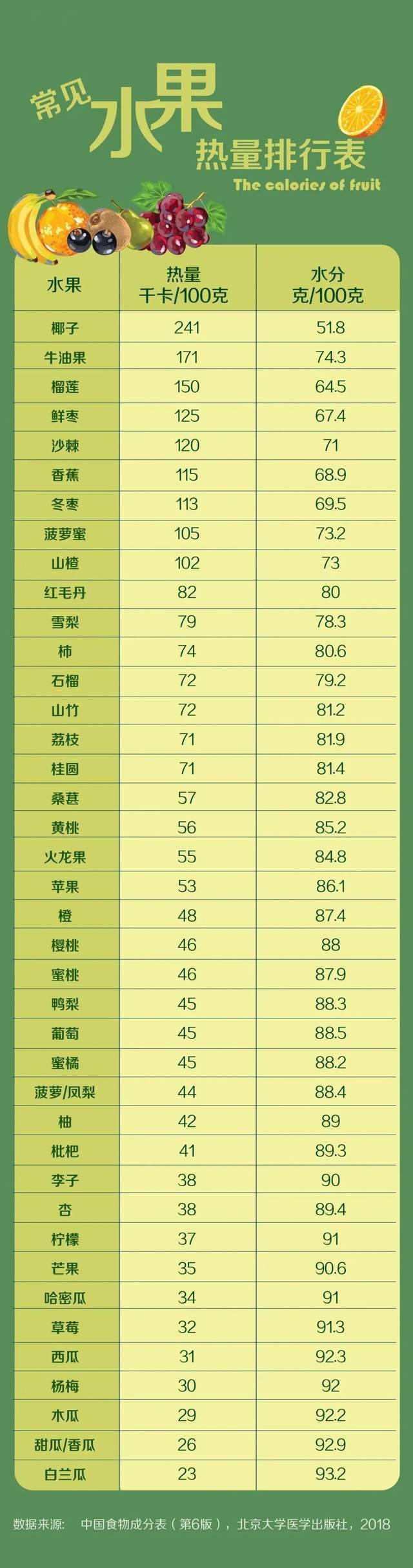 你要小心被它们骗啦_热量_维生素_物质