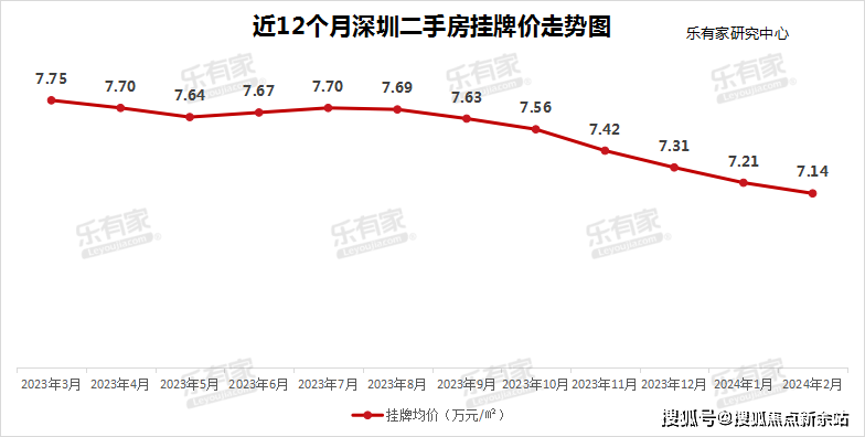 湾中新城售楼处(湾中新城售楼中心)首页网站_售楼处