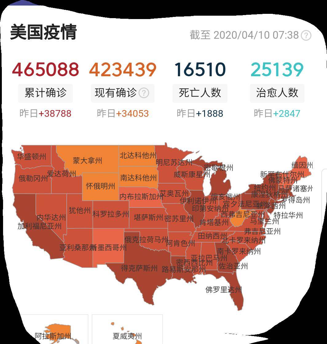 原创美国46万多单日增3万8千再创纪录欧洲和北美超全球比例的80