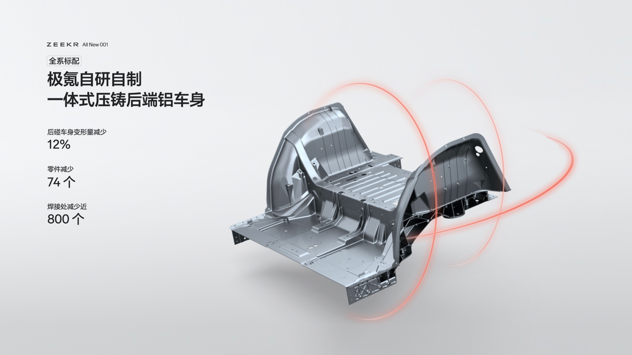 极氪001全能升级,售价26.9万元起,开启纯电猎装新纪元_搜狐汽车_搜狐网