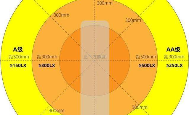 护眼灯真能护眼吗?保护视力必入的五款护眼台灯