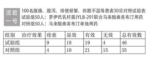 别把腹痛腹泻大便次数多不当回事你可能患了肠易激综合征