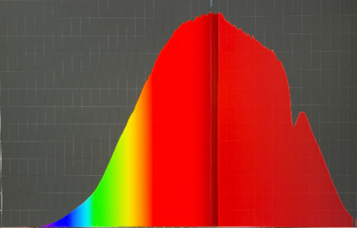 护眼灯真能护眼吗?保护视力必入的五款护眼台灯