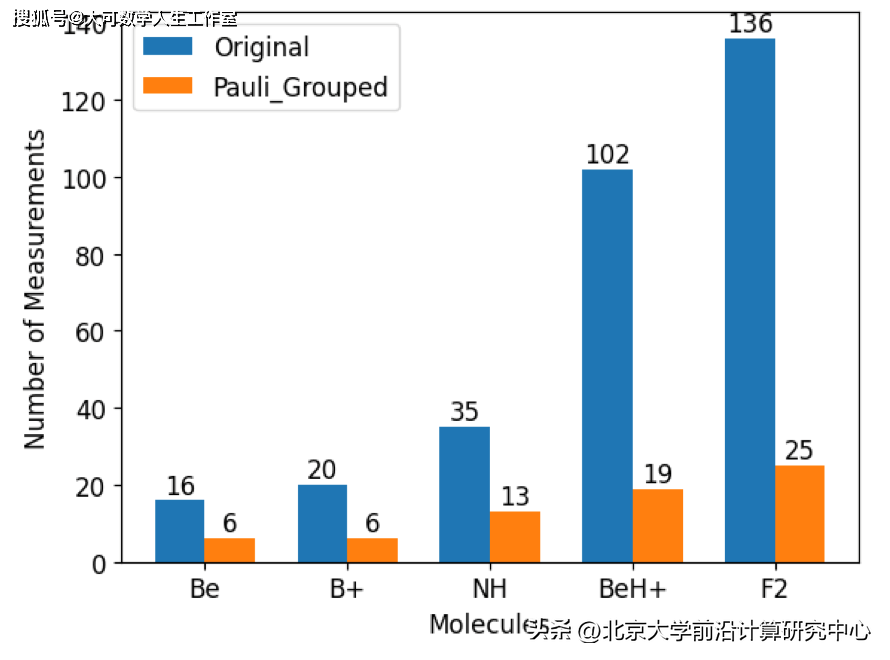 结合参数化脉冲和互文子空间以实现更高效的变分量子