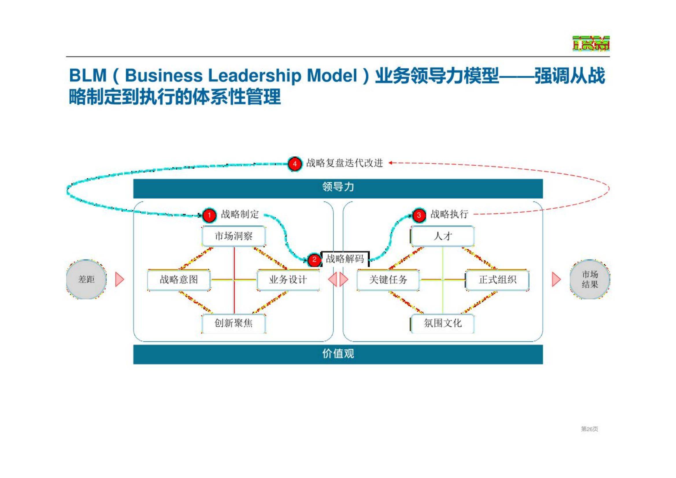 企业投资战略管理(企业投资战略管理方案)