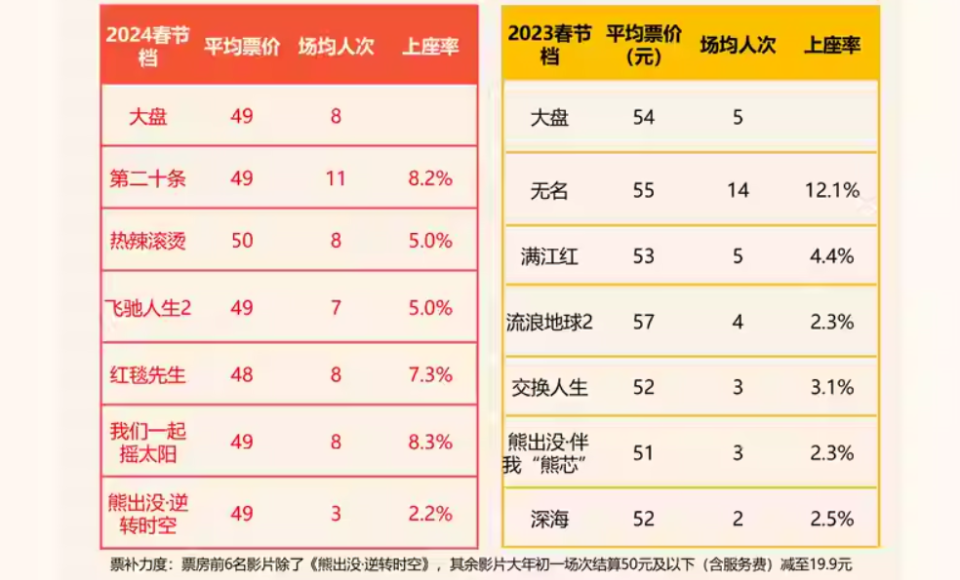 喜剧_影片_大片