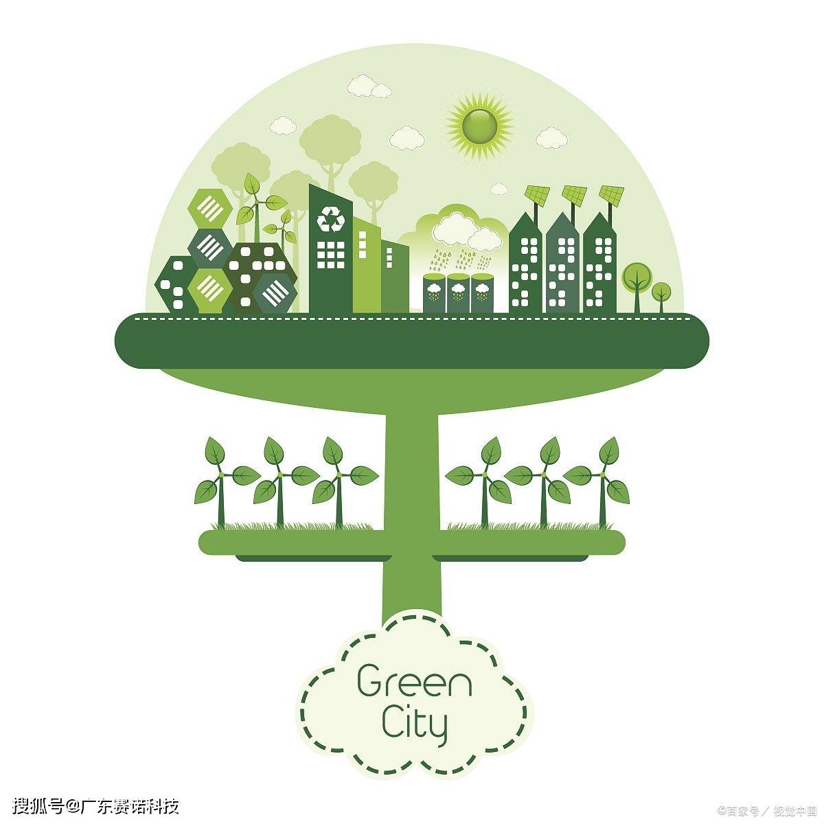 绿色智慧园区:创新科技助力城市可持续发展