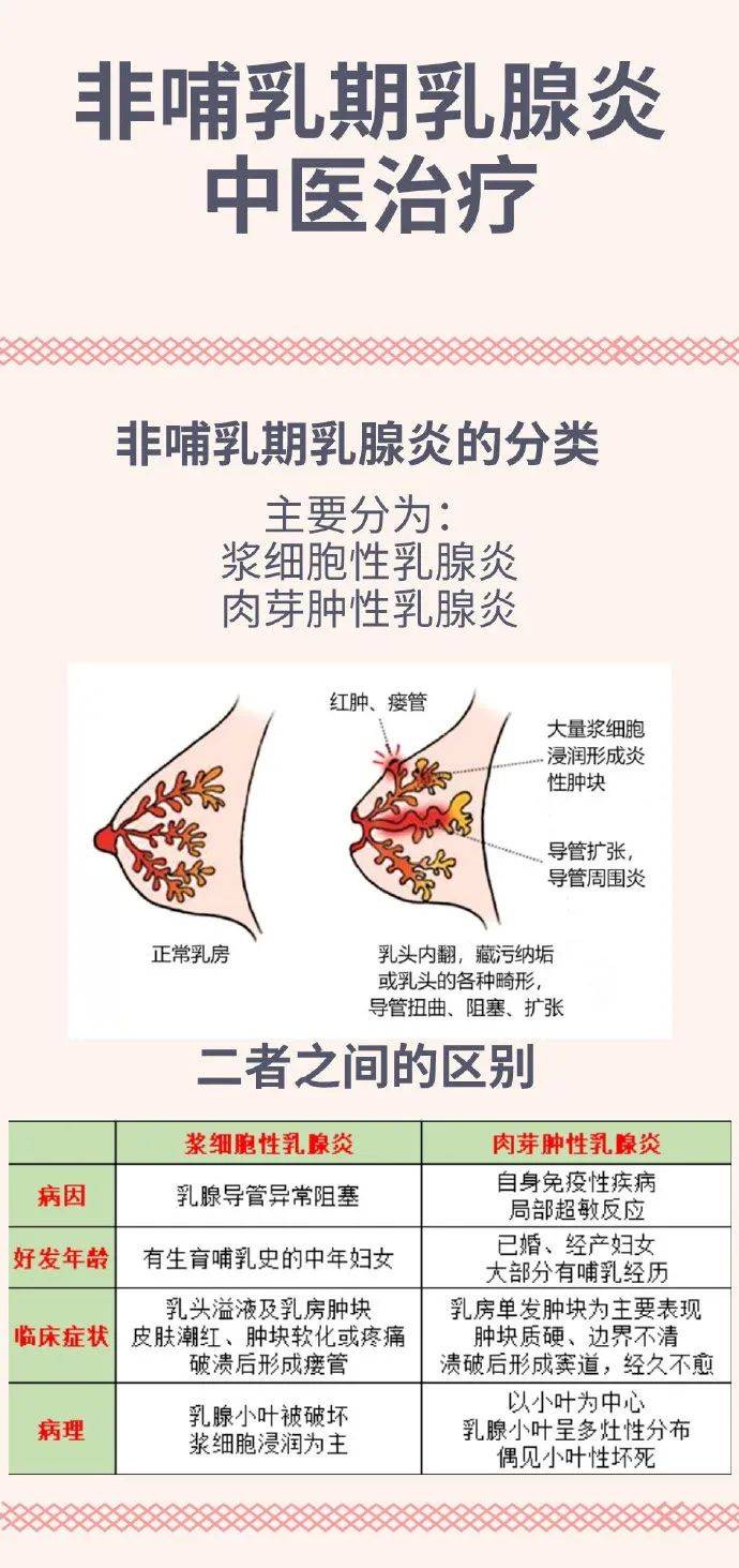 非哺乳期乳腺炎症状图片