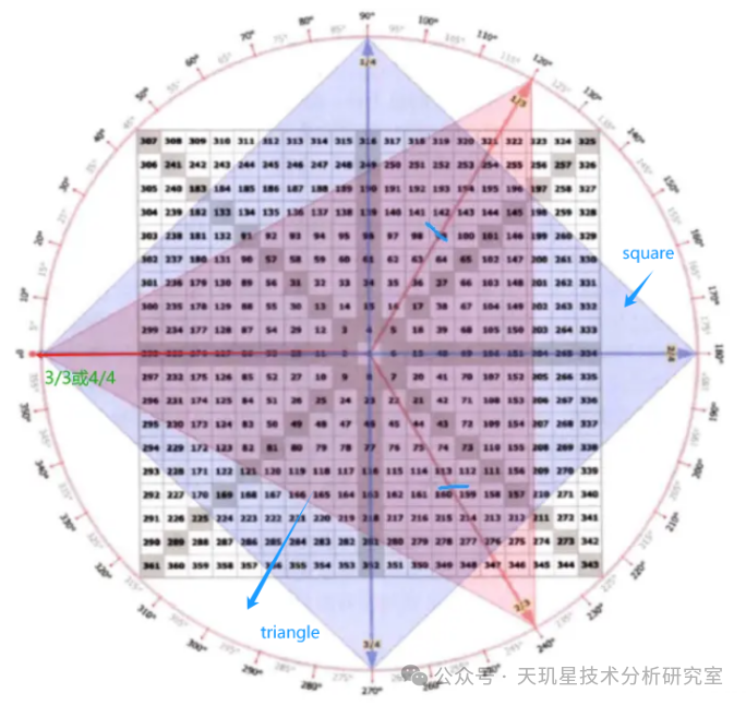 自动画江恩角度线公式图片