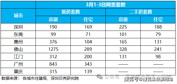 伴海云山售楼处电话_伴海云山售楼中心(首页网站)碧