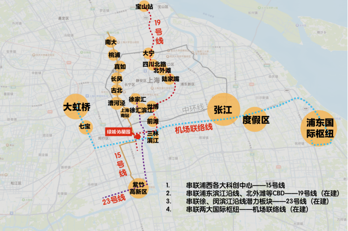 了四轨环伺的黄金c位,步行约500米可达南北纵贯线15号线的华泾西站